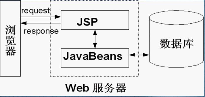选择jsp网购系统建设网上商城的秘密